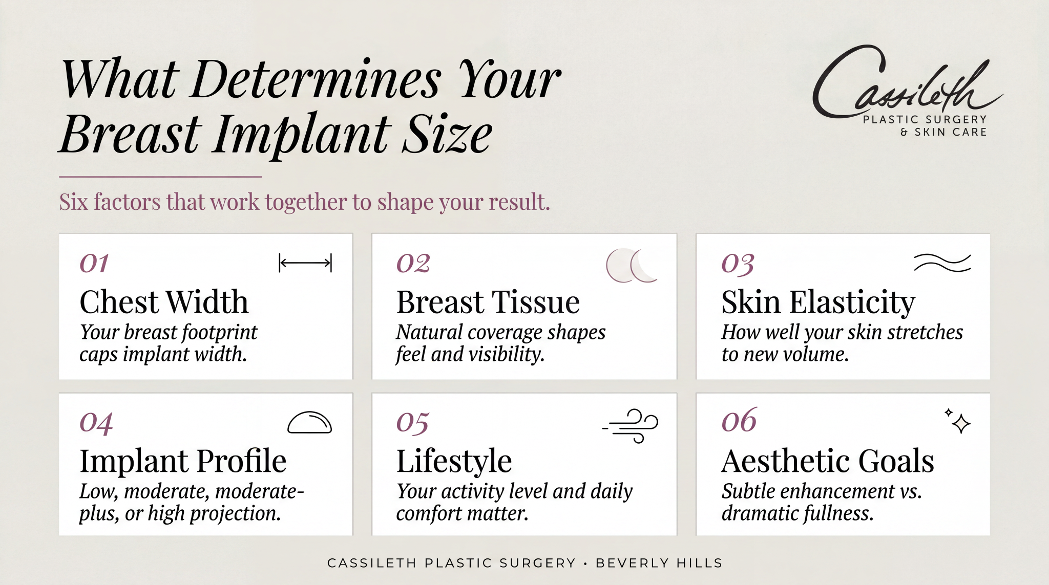 Six factors that determine breast implant size, including chest width, tissue, profile, and goals